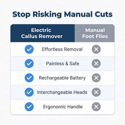 Electric Callus Remover