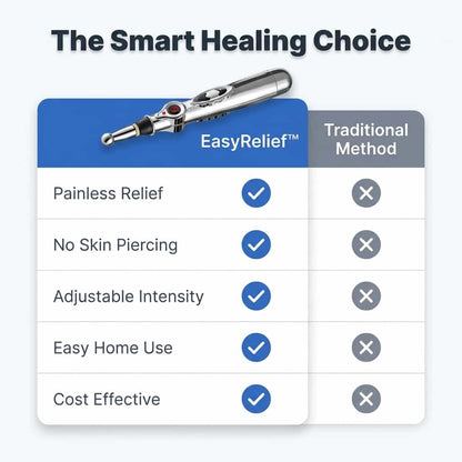 Needle-Free Pain Relief Pen
