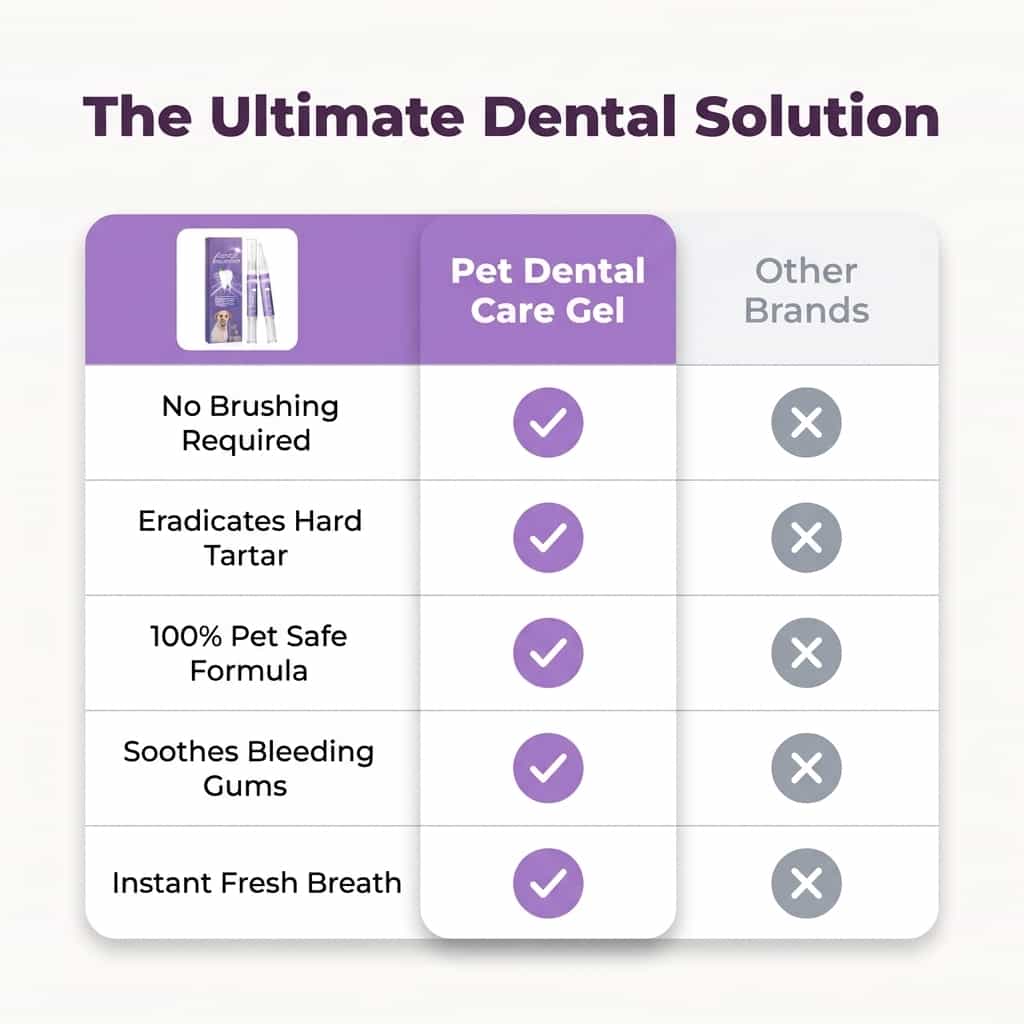Brush-Free Pet Dental Gel