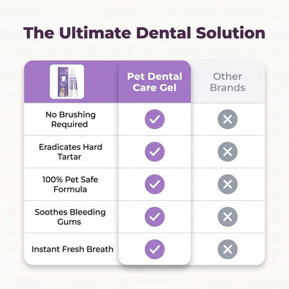 Brush-Free Pet Dental Gel