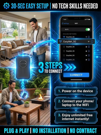 Global Portable Wi-Fi Hotspot